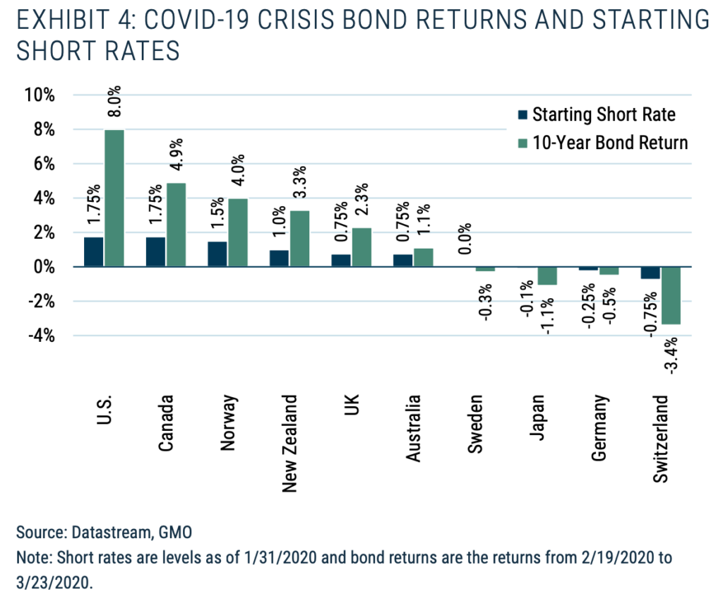 채권에 대한 주요 헤지펀드 의견 비교 | 든든 블로그
